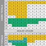 abcd bet blackjack online