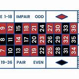 qqbr french roulette