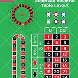 ricabet american roulette